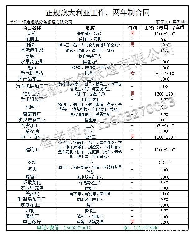 正规出国劳务，年薪三十万，多个工种可选择